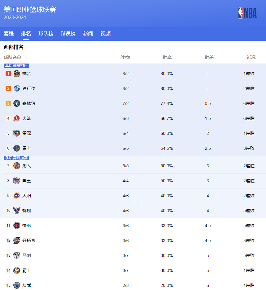 他的进球多